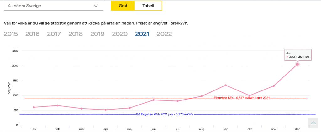 vattenfall-fagotten-2021