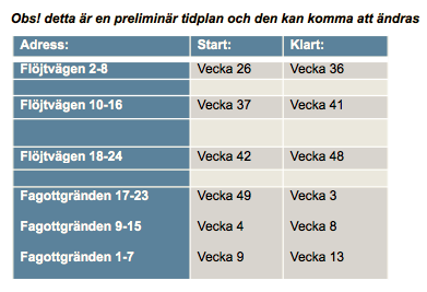 Preliminary Tidplan Proline